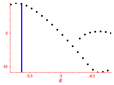 Strength function log